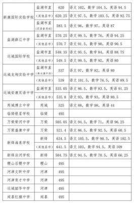 实外西区中考升学率（实外西区中考录取分数线2021）