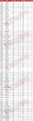 实外西区中考升学率（实外西区中考录取分数线2021）