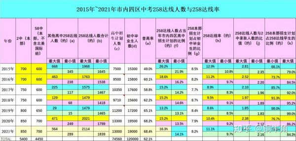 青岛初中历年升学率（2021青岛初中升学率）