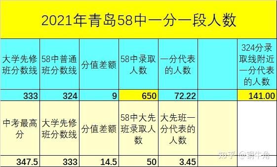 青岛初中历年升学率（2021青岛初中升学率）