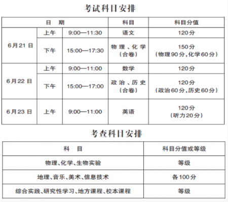 海东市中考报志愿吗（海东中考网）