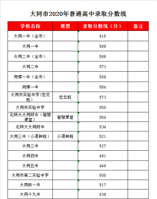 北师大附中本科升学率（2021北师大附中录取分数线是多少）