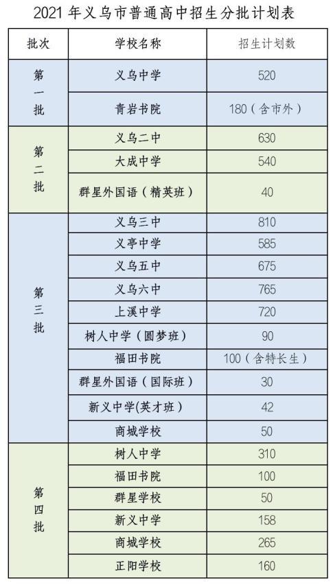 义乌初中升学率（义乌各初中升学率）