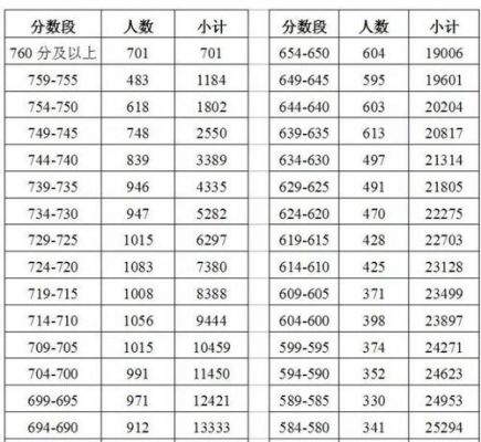 安徽初中升学率（安徽初中升学率排行榜）