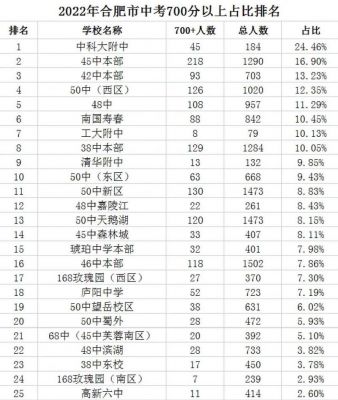 安徽初中升学率（安徽初中升学率排行榜）