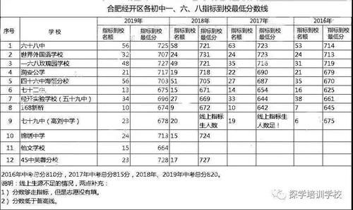 安徽初中升学率（安徽初中升学率排行榜）