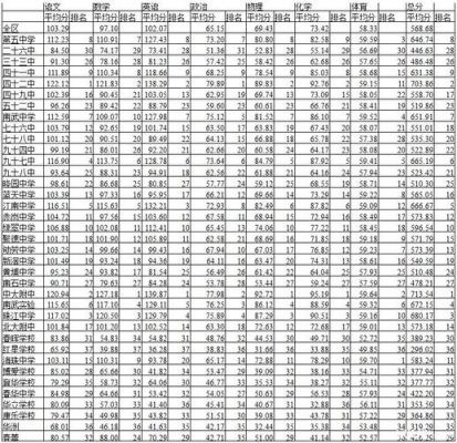 2016广州中考升学率（2016广州中考升学率是多少）