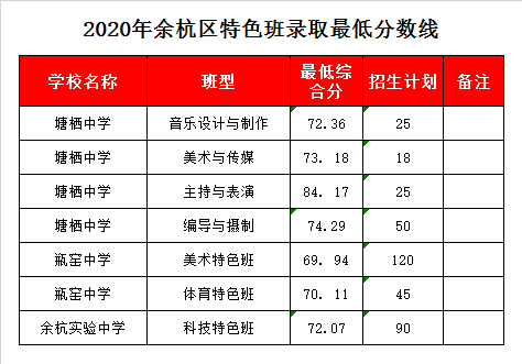 余杭区塘西中学升学率（杭州塘西中学）