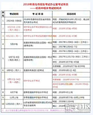 青岛中考志愿中考管理平台（2020年青岛中考志愿填报技巧）