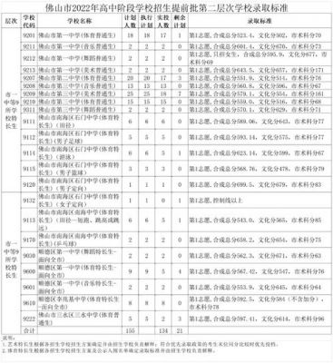 九江七中升学率（九江七中普通班分数线）