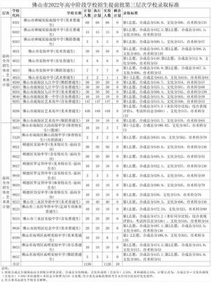 九江七中升学率（九江七中普通班分数线）