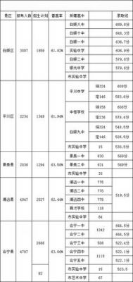 2018白银中考志愿（2017年白银中考录取分数线）