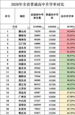 广东初中升高中升学率（广东初升高的升学率）