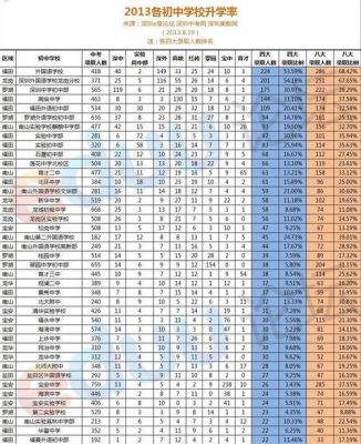 广东初中升高中升学率（广东初升高的升学率）