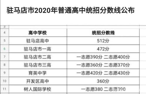 驻马店二高2017升学率（2020驻马店二高升学率）