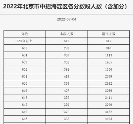 2018北京昌平中考志愿（北京昌平中考一分一段表查询2021）