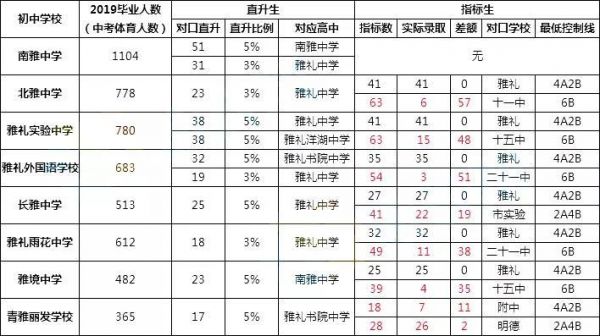 北雅中学升学率（北雅中学升学率2023）