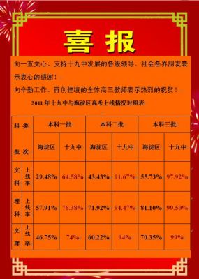 北京19中16年升学率（北京19中2020年高考成绩）