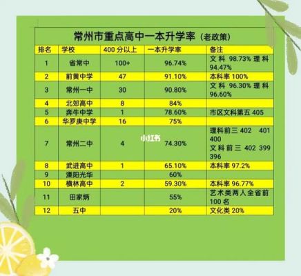 常州湖塘中学升学率（常州湖塘中学升学率高吗）