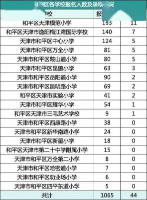 南开翔宇学校升学率（南开翔宇学校高中升学率）