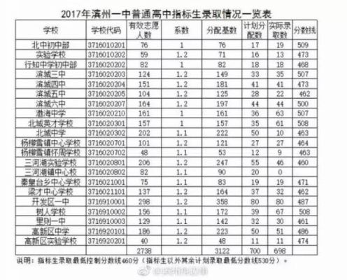 无棣2020年中考升学率（无棣2020年中考升学率是多少）