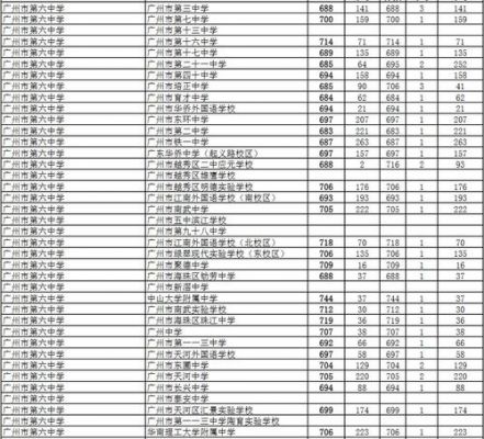 广州6中升学率（广州6中升学率多少）