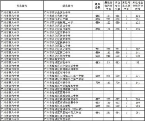 广州6中升学率（广州6中升学率多少）