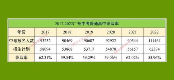 广州6中升学率（广州6中升学率多少）