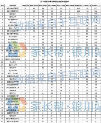 银川十二中升学率2017（银川十二中指标到校2019）