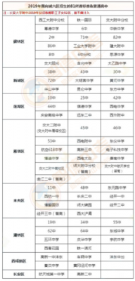 卢湾初级中学升学率（卢湾初级中学第几梯队）