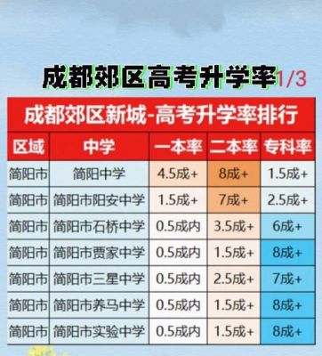 成都38中高考升学率（成都38中学高考升学率）