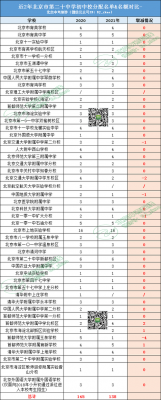 北京27中学高中升学率（北京市27中学高考升学率）