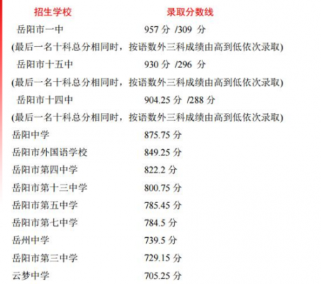 岳阳市五中高考升学率（2020年岳阳市五中升学率）