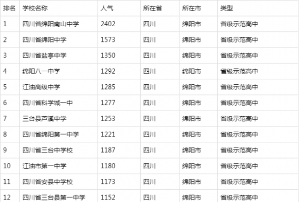 绵阳所有高中升学率（绵阳所有高中升学率排名）