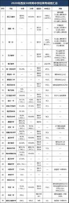 回中高考升学率（回中2020高考成绩）