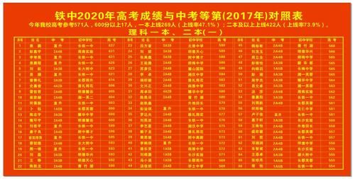 回中高考升学率（回中2020高考成绩）