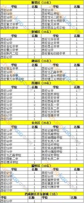 西安38中中考升学率（西安市38中升学率）