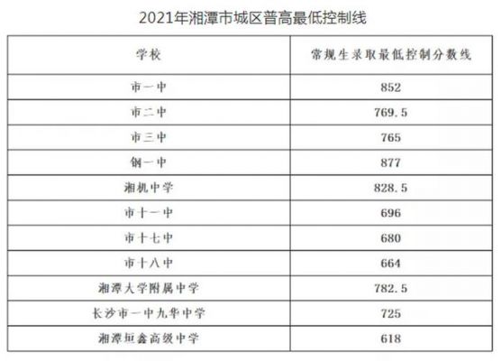 湘潭2020中考升学率（2021湘潭中考录取结果）