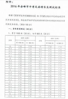 赤峰升学率（赤峰市升学率）