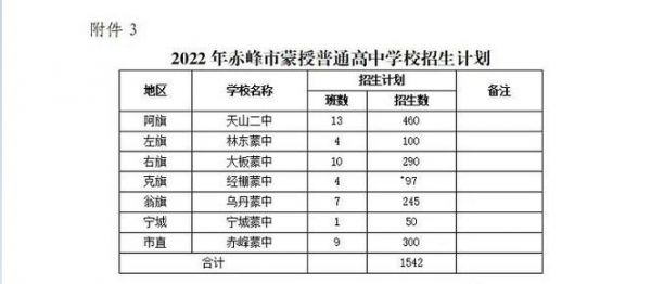 赤峰升学率（赤峰市升学率）