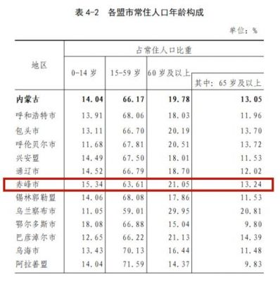 赤峰升学率（赤峰市升学率）