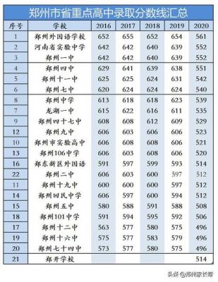 郑州29中升学率怎么样（郑州市29中学升学率）