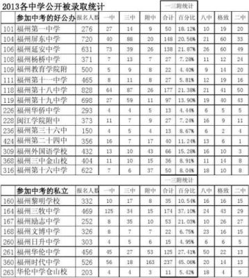 福州十五中升学率（福州第十五中学高中部升学率）