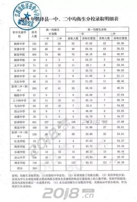 彭泽高中高考升学率（彭泽高中高考升学率多少）