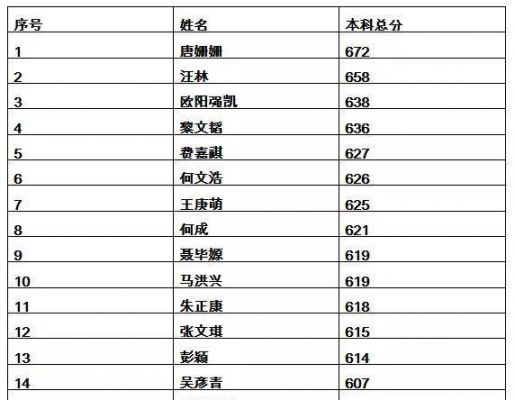 彭泽高中高考升学率（彭泽高中高考升学率多少）