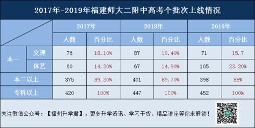 师大二附中高考升学率（师大二附中高考升学率高吗）