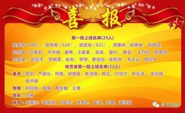 宁波北仑区柴桥高中升学率（宁波北仑柴桥中学录取分数线2021）