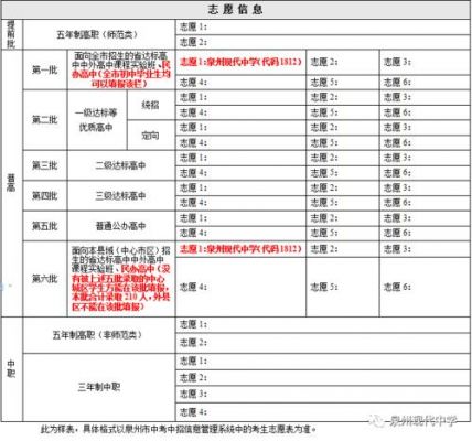 泉州中考志愿填报模式（泉州中考志愿填报流程）