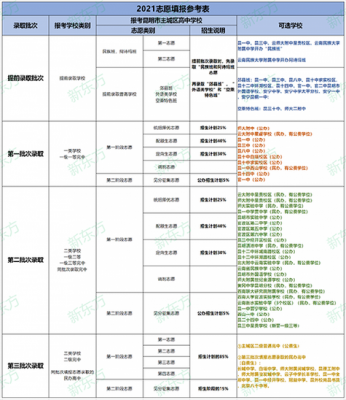 江西中考志愿填报步骤（2021江西中考填报志愿的方法与步骤）