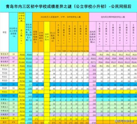 青岛16中升学率（青岛16中升学率如何）